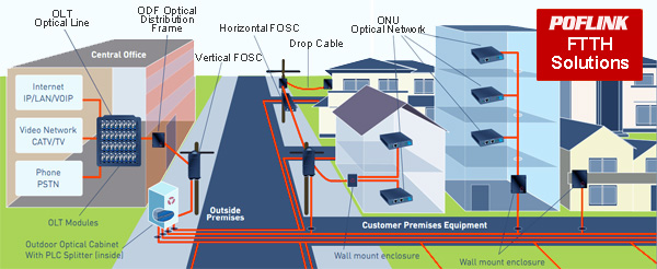 FTTx-FTTH-cabling